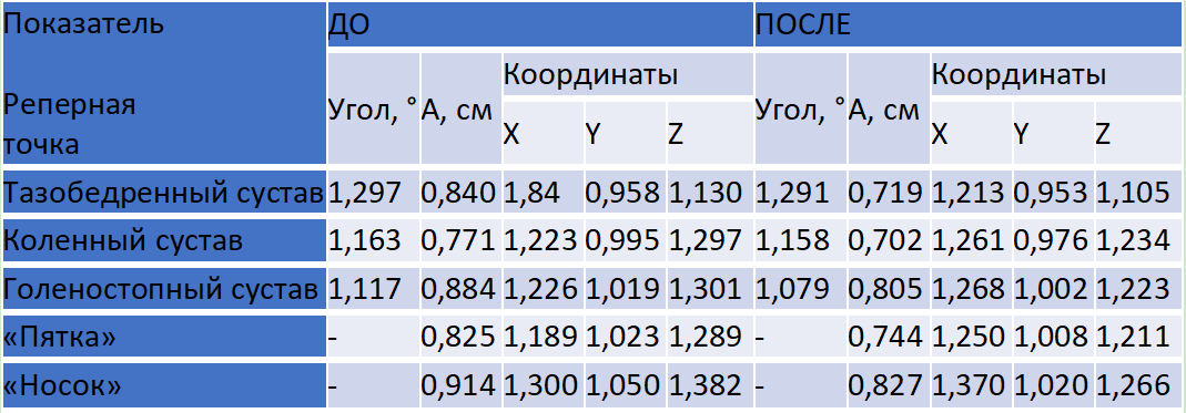 1222222222